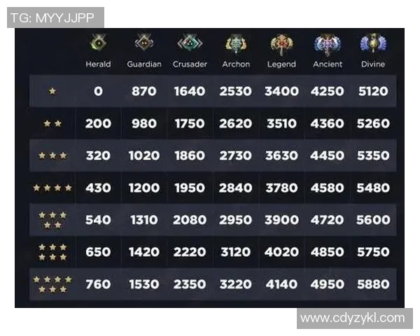 电竞数据提升DOTA2竞技水平新手必看心理素质入门攻略与技巧分享