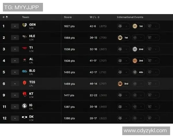 esports最新数据S15LOL赛后分析IG与V5精彩配合与战术执行的深度解读