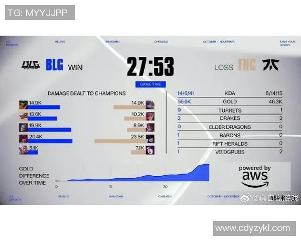 esports最新数据王者荣耀热议BLG速度争议引发玩家热烈讨论与观点碰撞